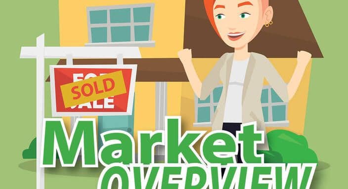 April 2021 - Market Overview - No Letup in Sight - Market Watch